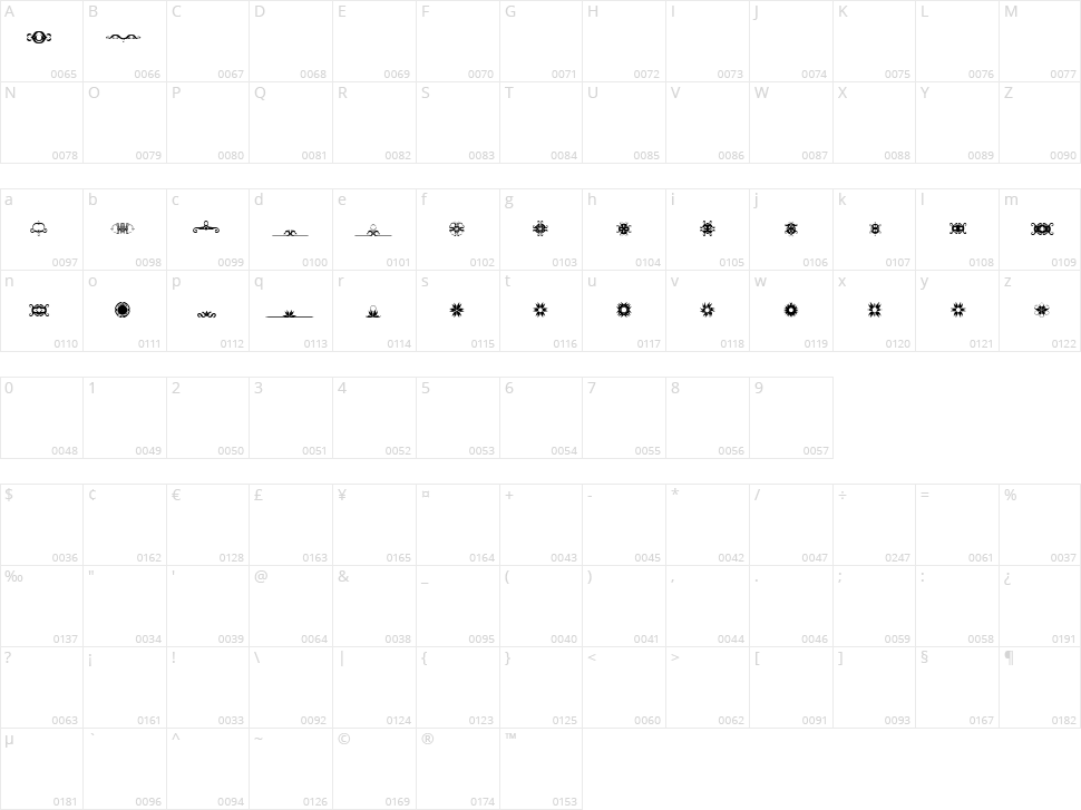 BR Turkles Revenge Character Map