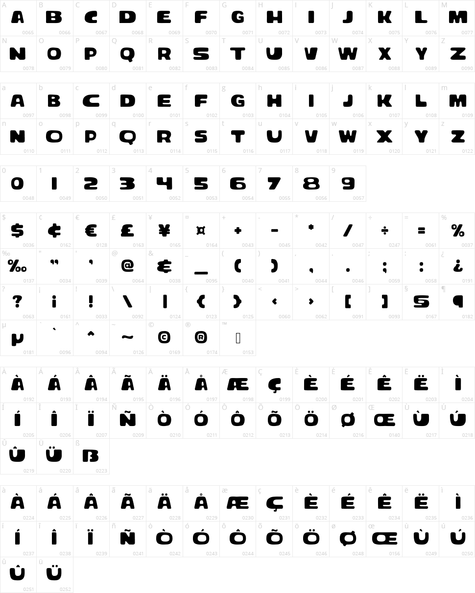 Bracheos Character Map