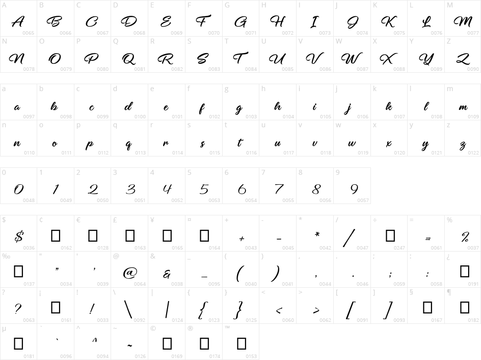 Bracket Character Map