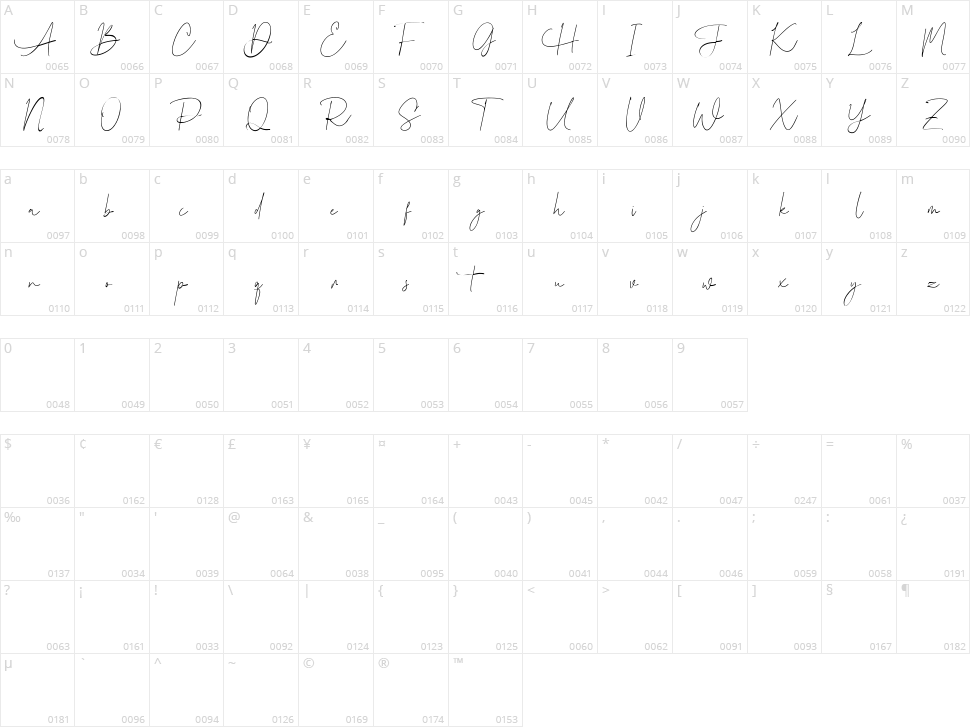 Brad Rowland Character Map