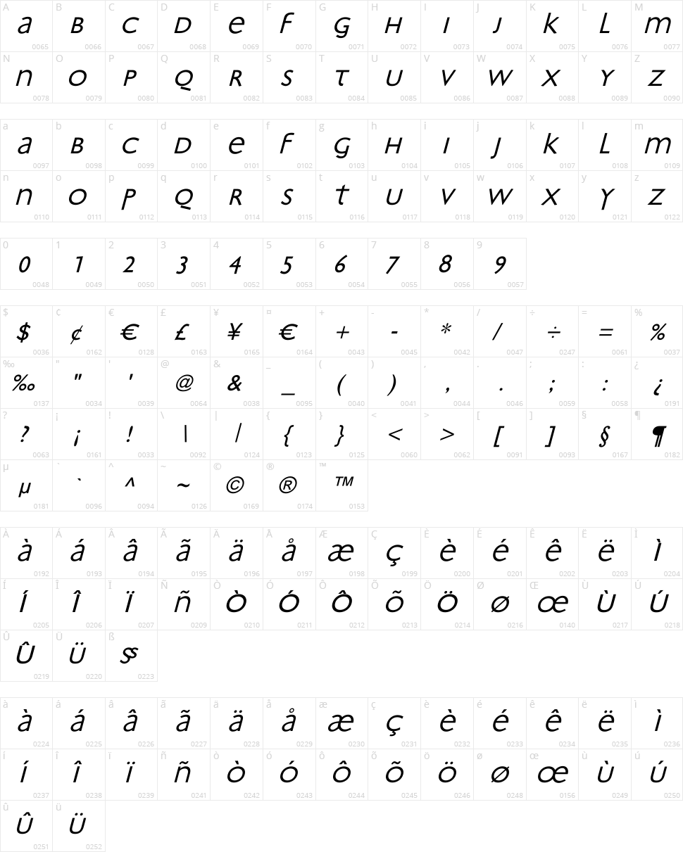Bradbury Oblique Character Map