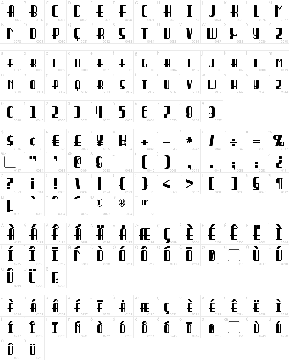 Braddington Character Map