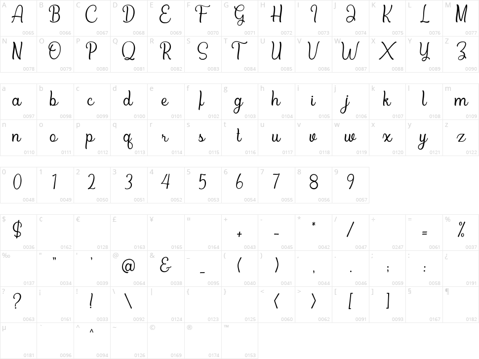 Bradlay Character Map