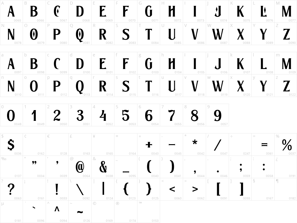 Bradlens Character Map
