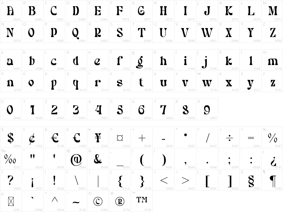 Bradley Character Map