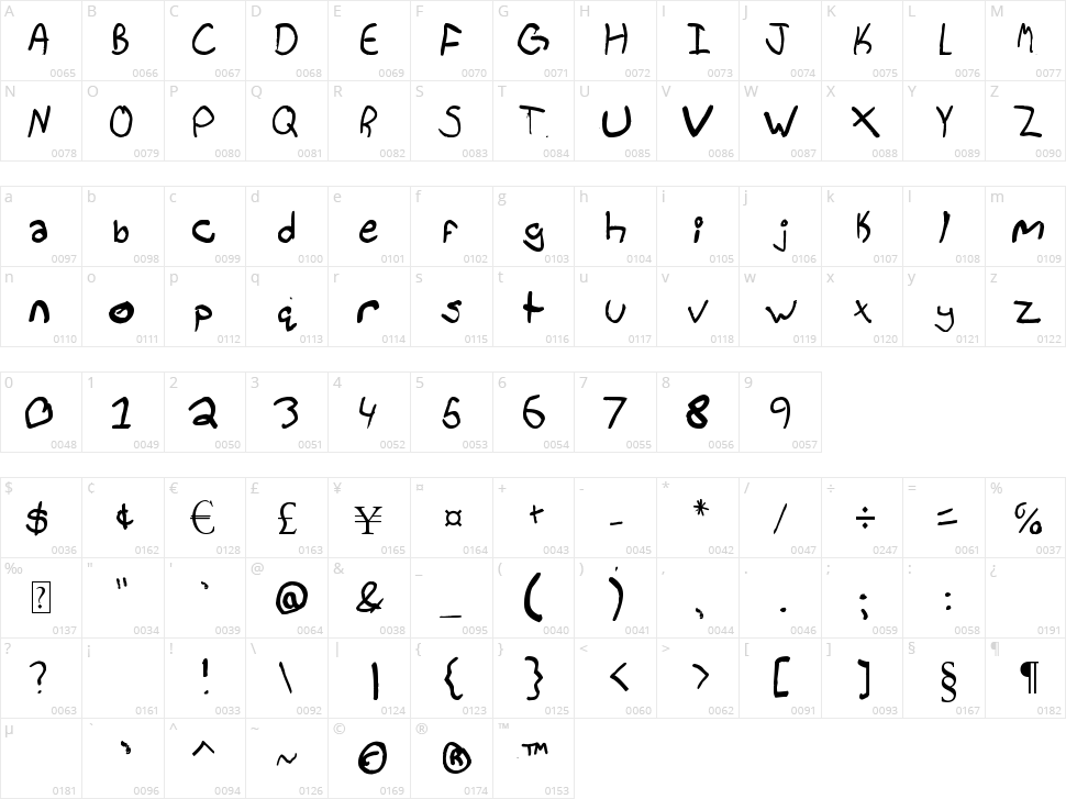 Bradley Hand Character Map