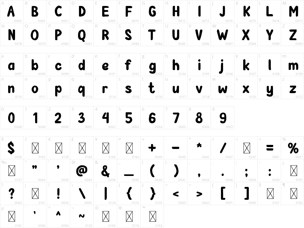 Bradley Character Map