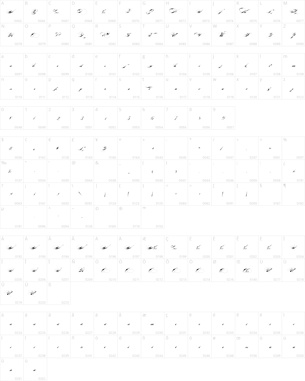 Bradstone-Parker Script Character Map