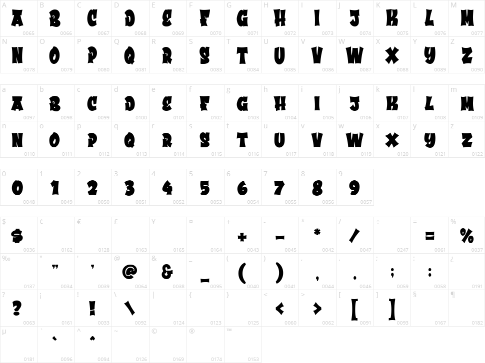 Bradwall Character Map