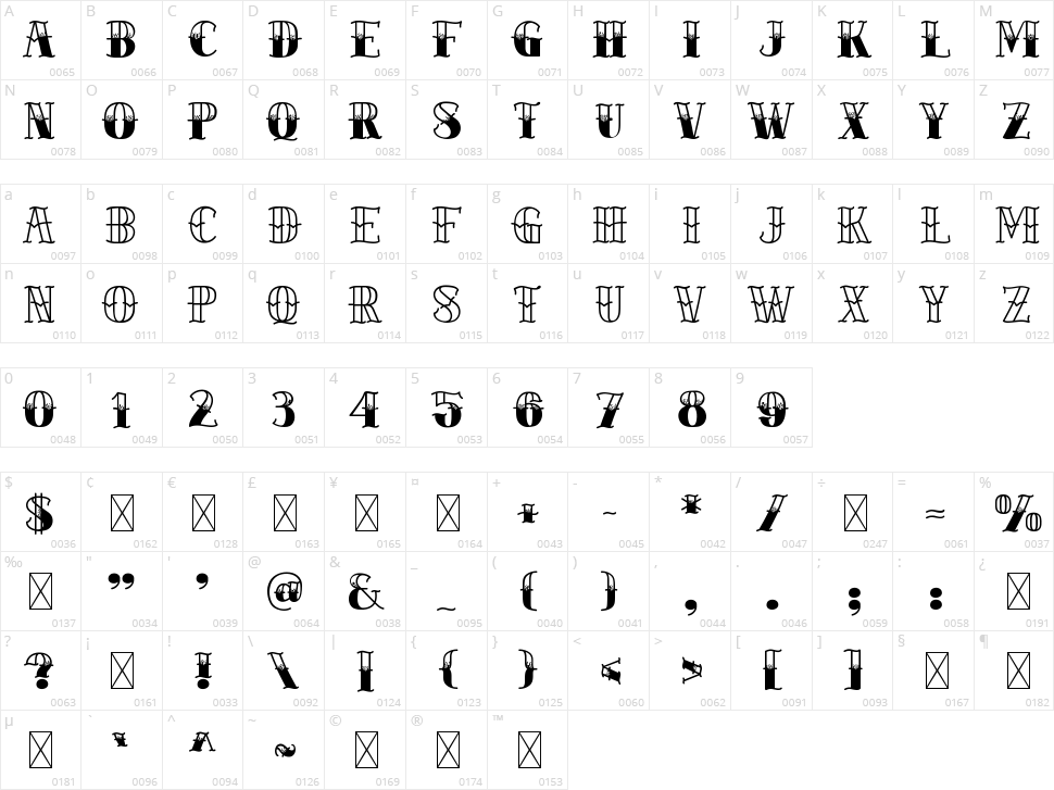 Bradwick Character Map