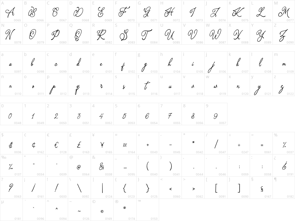 Bragitha Character Map
