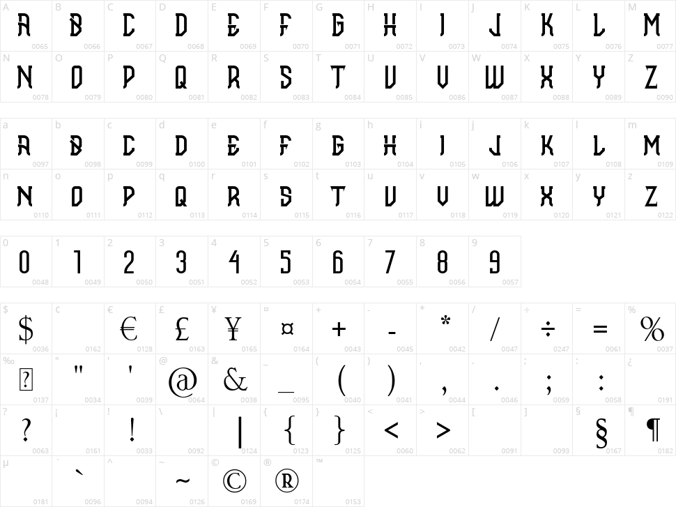 Brahmana Character Map