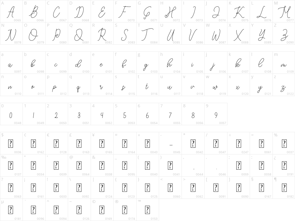 Brahmone Character Map