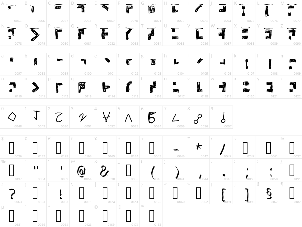 Braile 1 Character Map