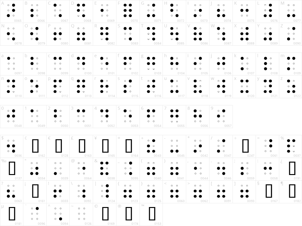 Braille AOE Character Map