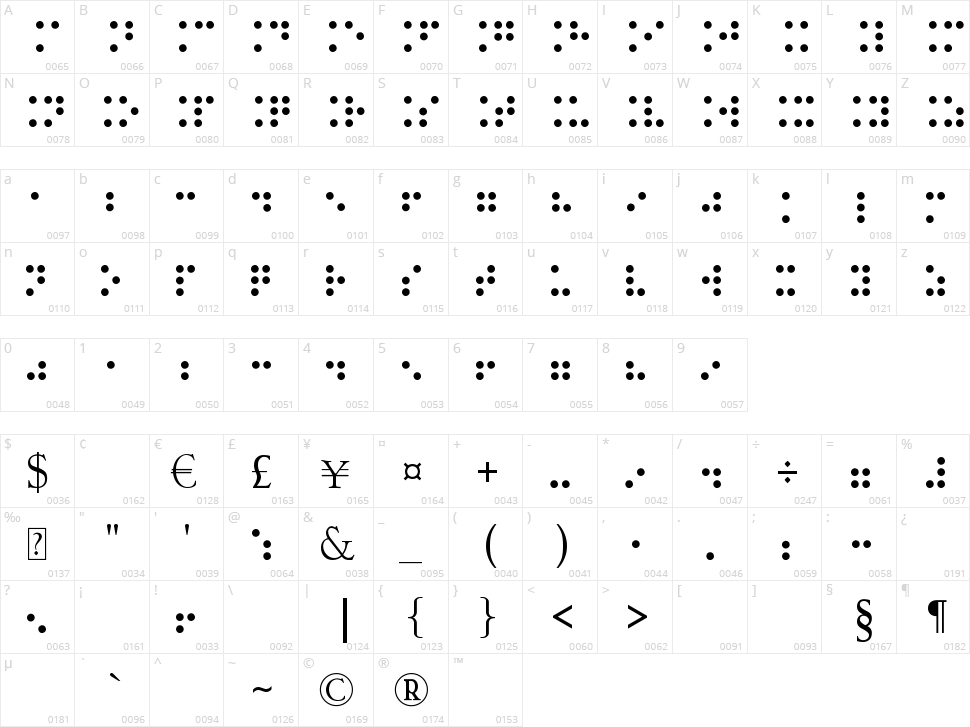 Braille Type Character Map
