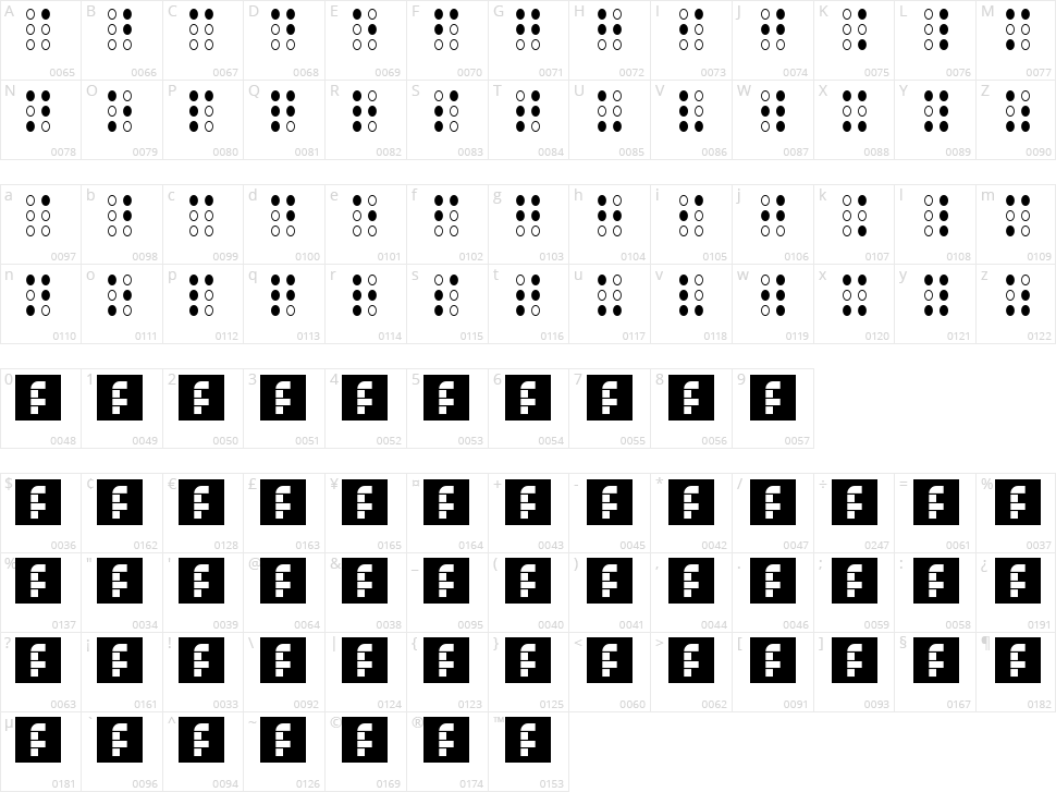 Brailled Character Map