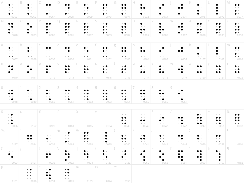 BrailleSlo 8dot Character Map