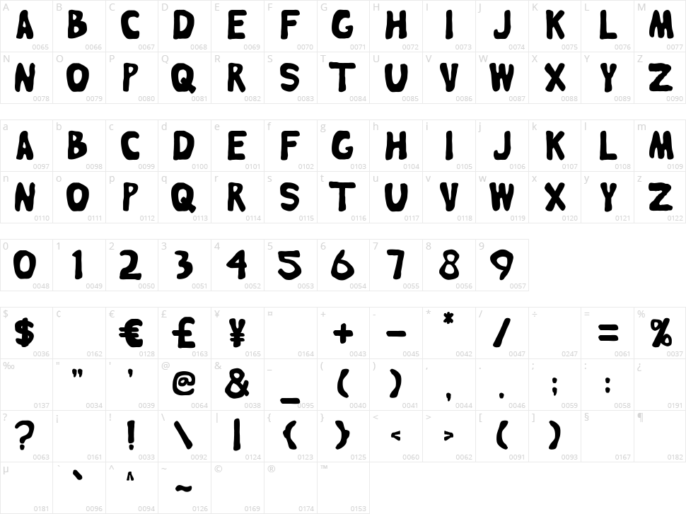 Brain Melt Character Map