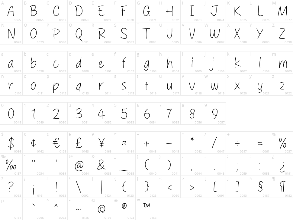 Brain Work Character Map