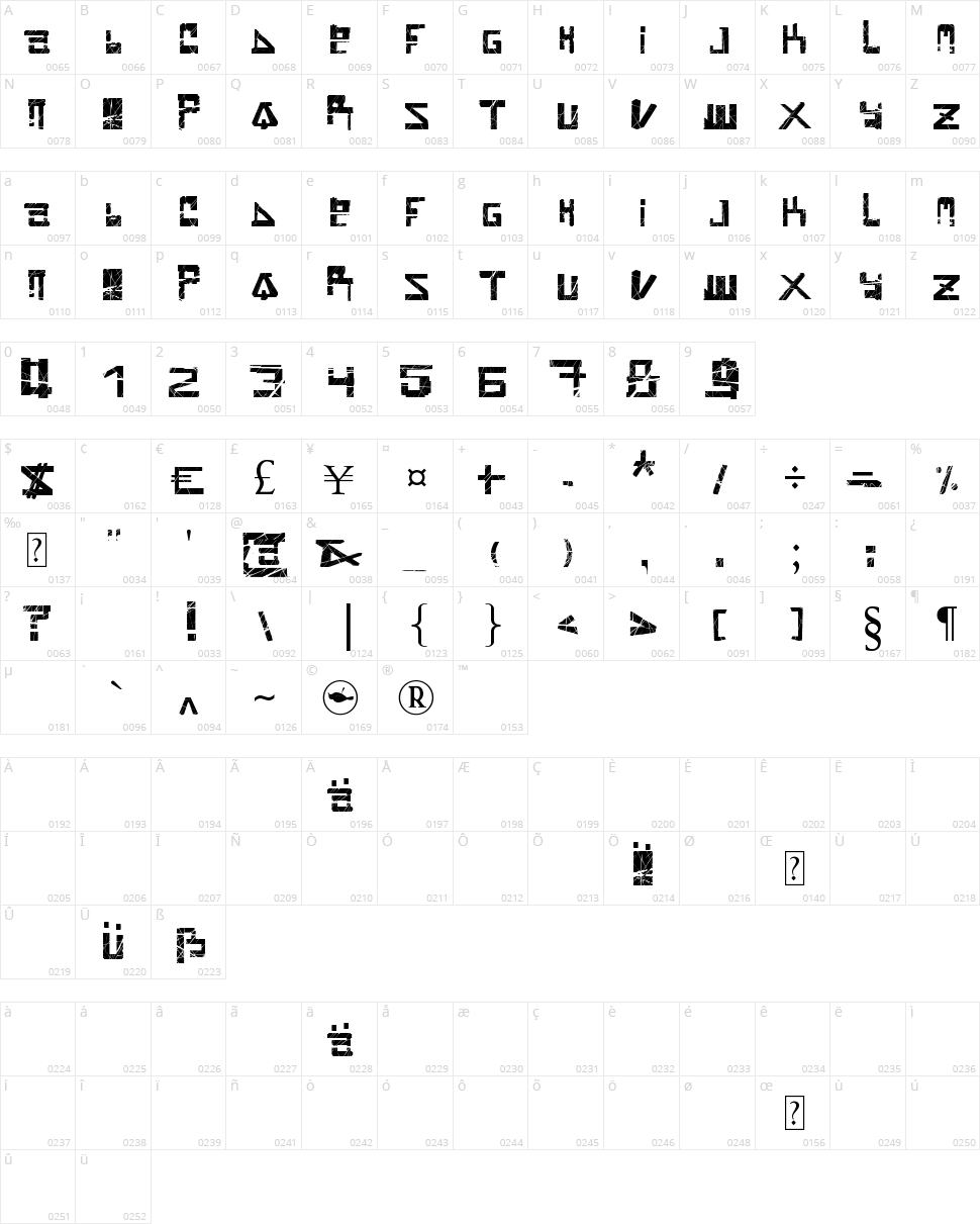 Brain Damage Character Map