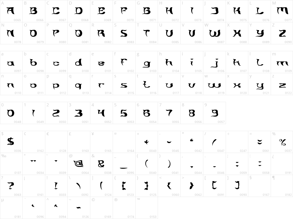 Brain Storm Character Map