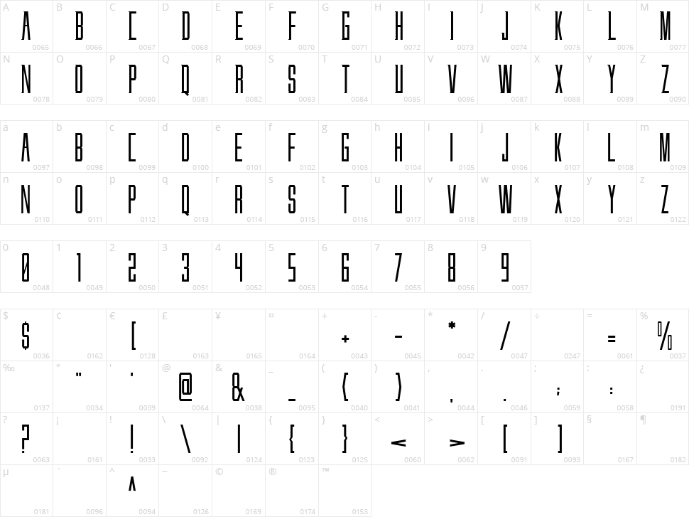 Braindit Character Map