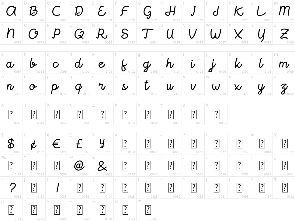 Braindly Character Map