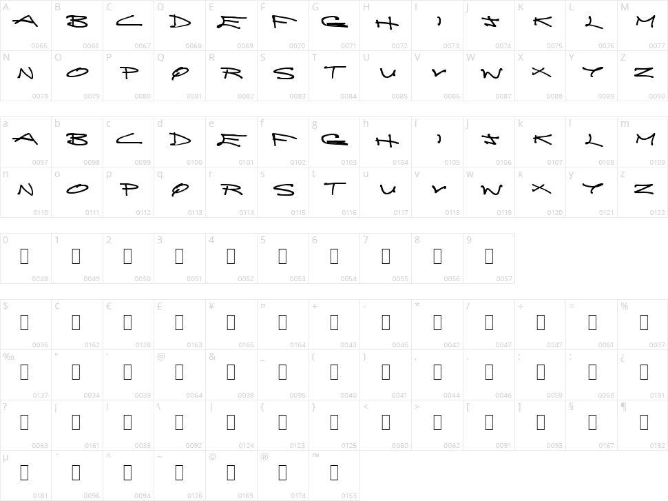 Brainless Thoughts Character Map