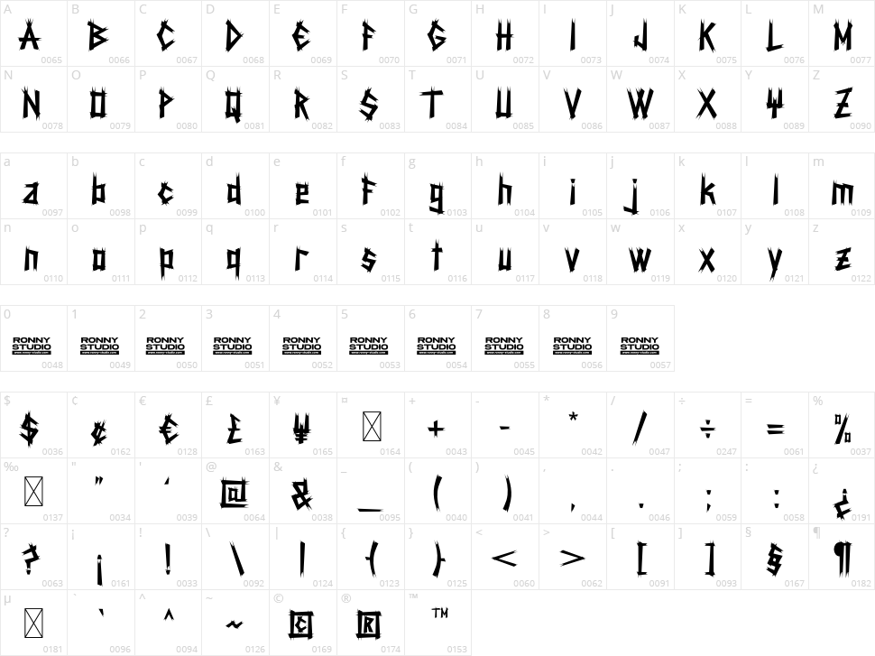 Brainoise Character Map