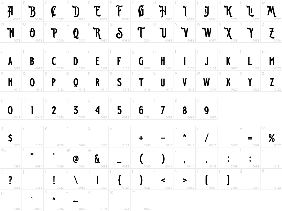 Brains Courage Character Map