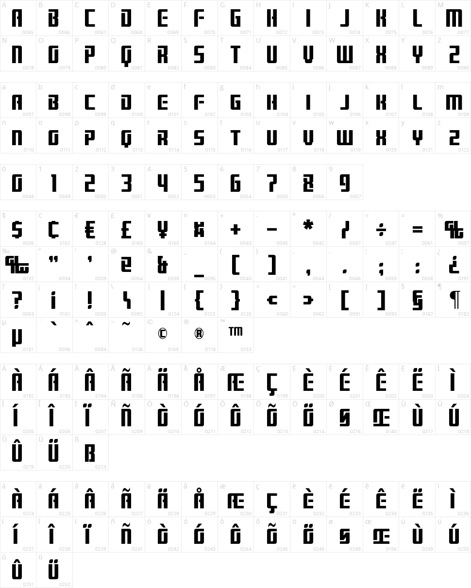 Brainstorm Character Map