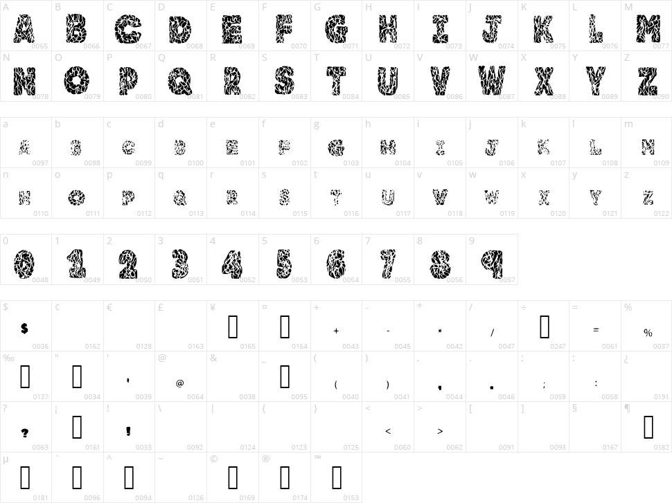 Brainy Character Map