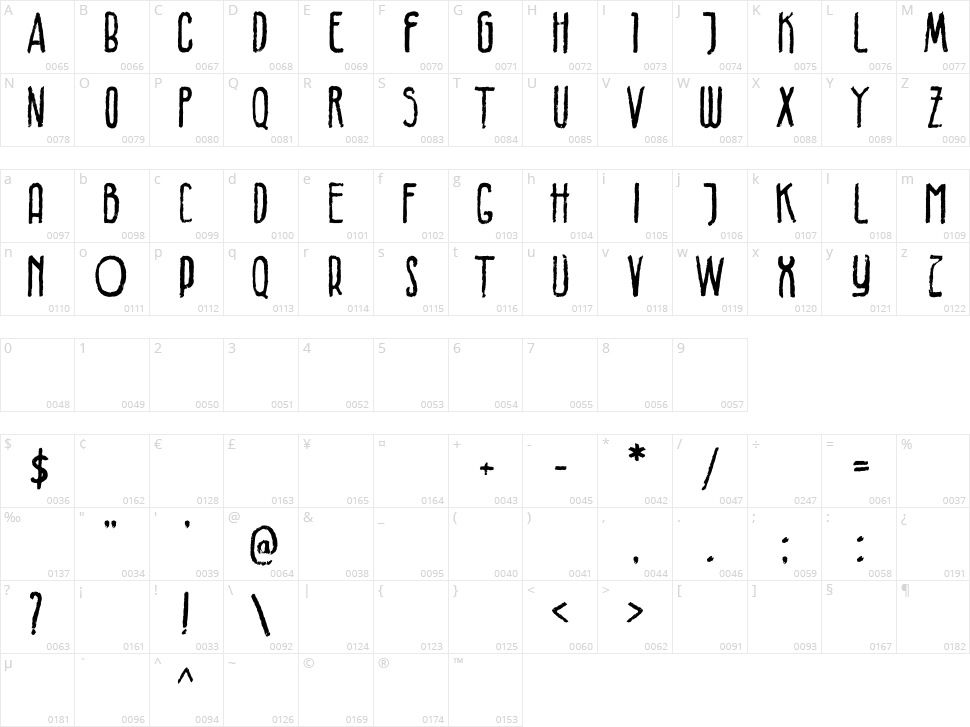 Braleno Character Map