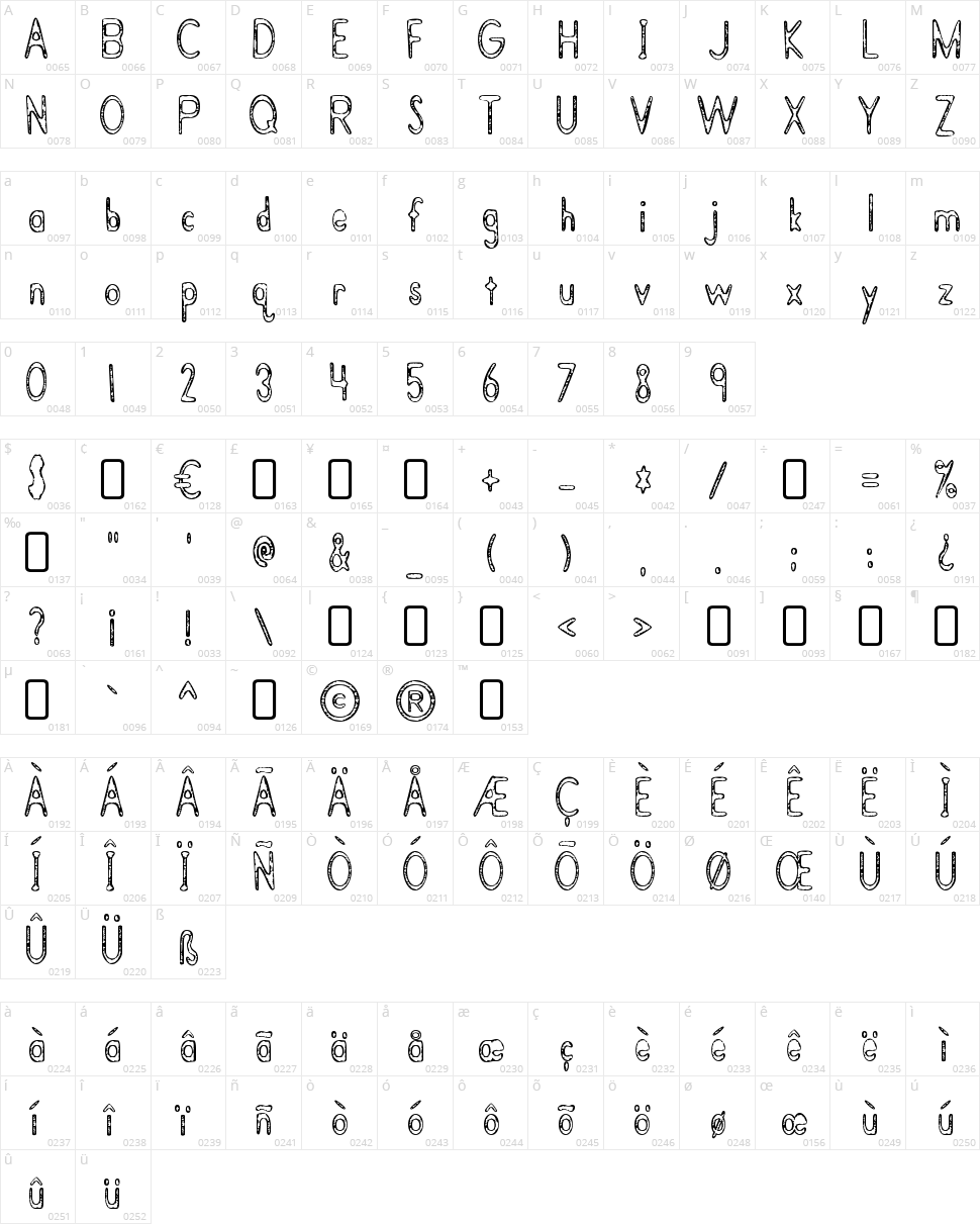 Bramalea Beauty Character Map