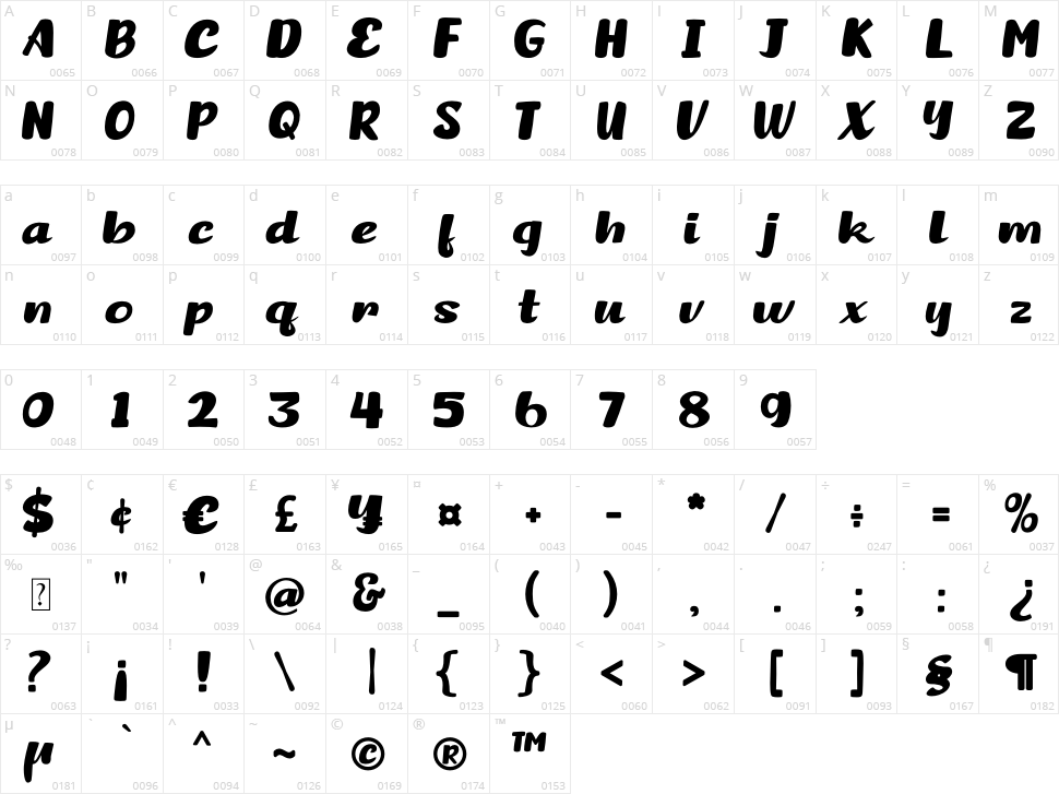 Brancho Character Map