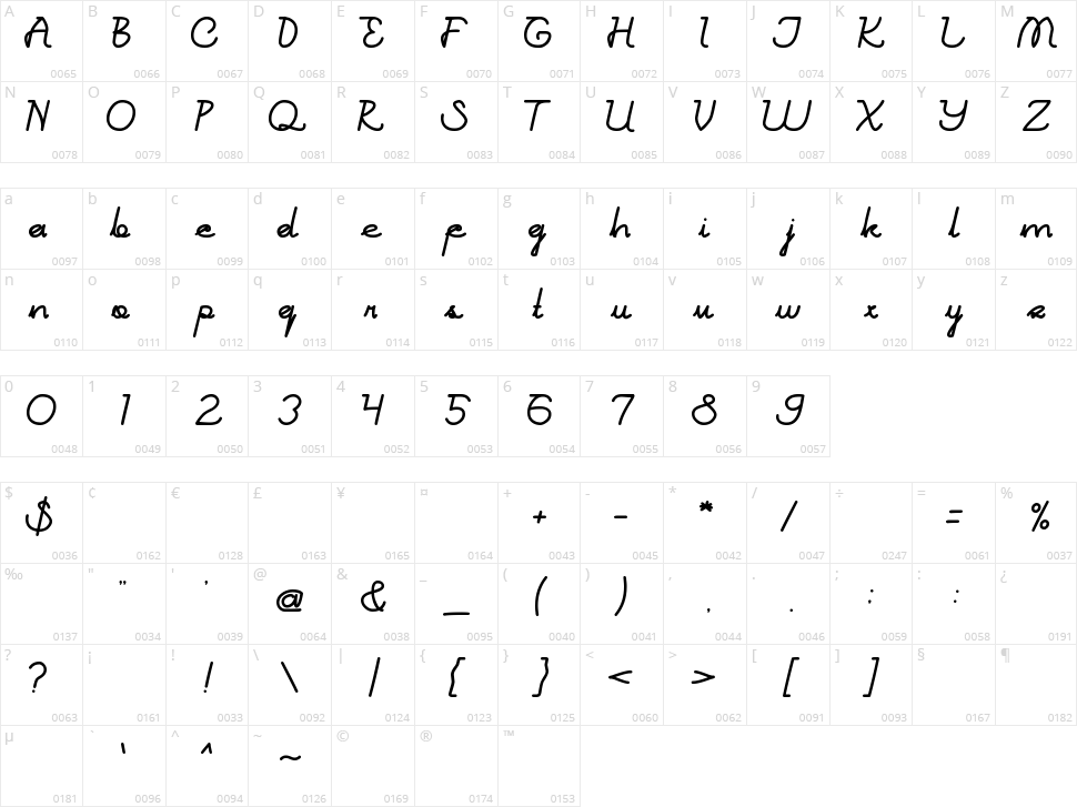 Brand New Colony Character Map