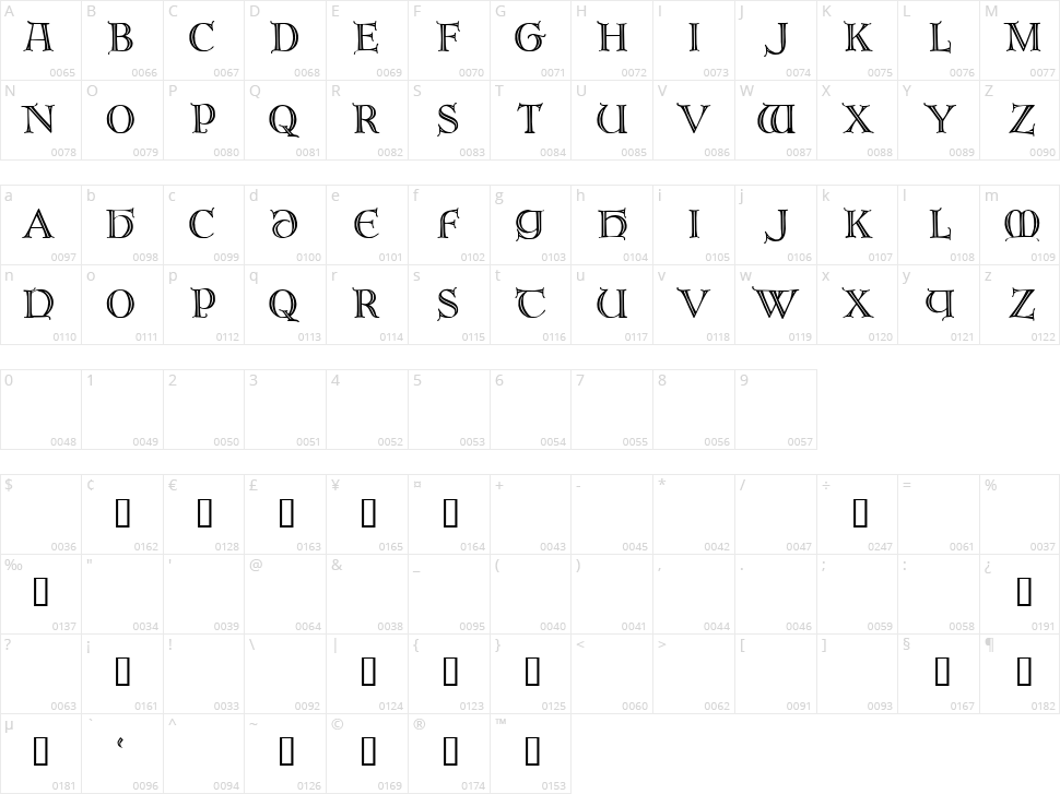Brandegoris Character Map