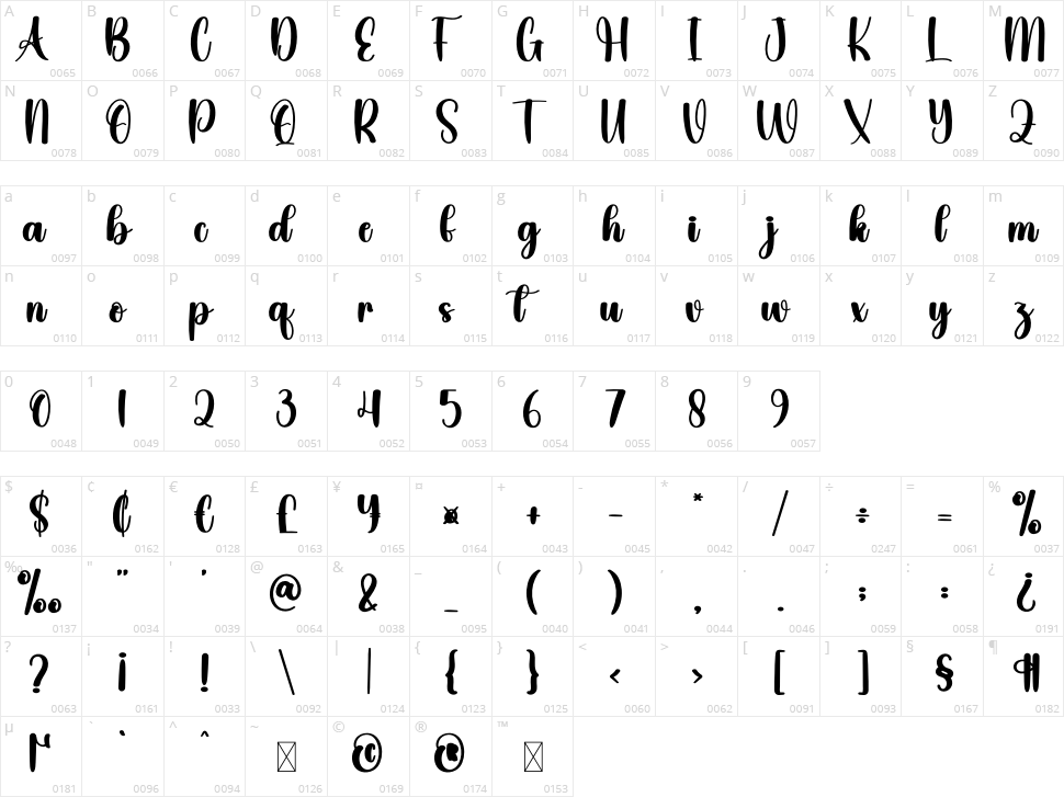 Branding Character Map