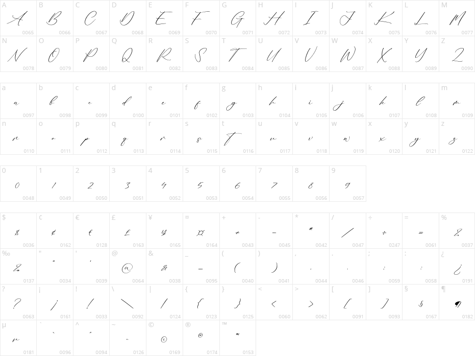 Brandon Patrick Character Map