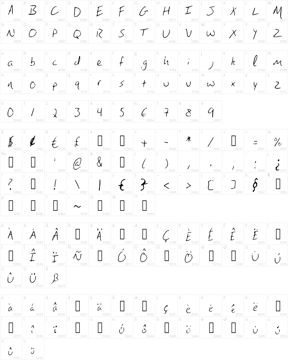 Brandons Handwriting Character Map