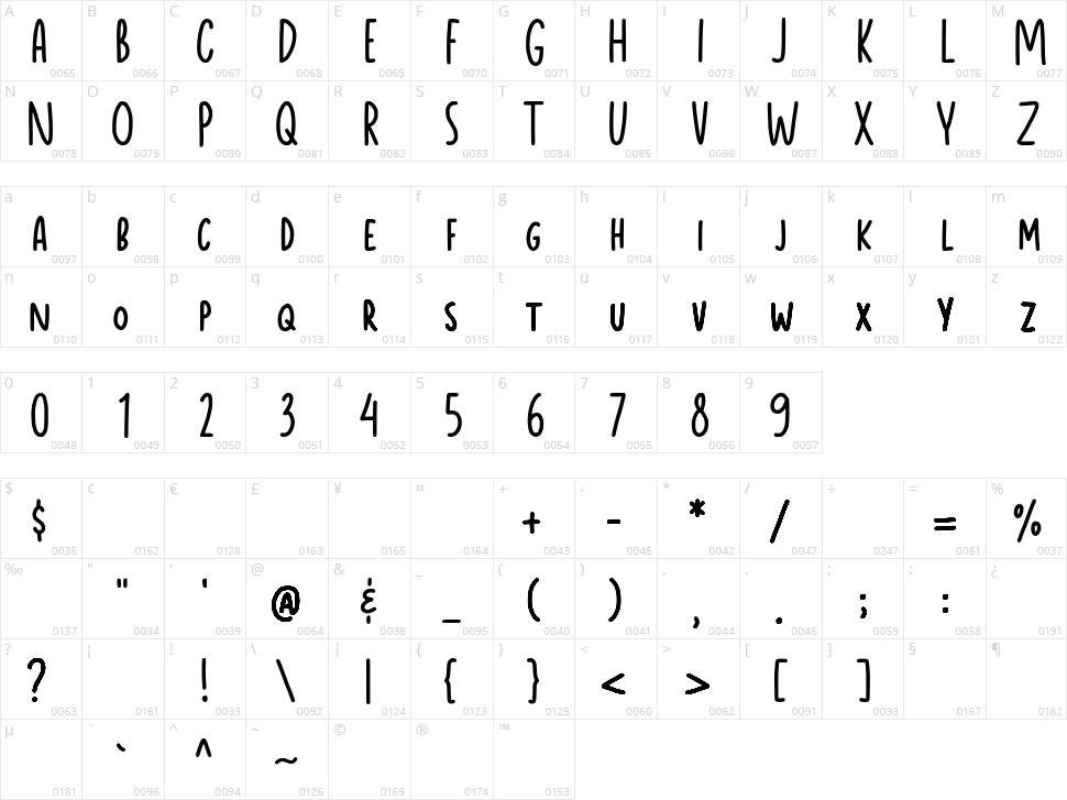 Brandy Coffee Character Map