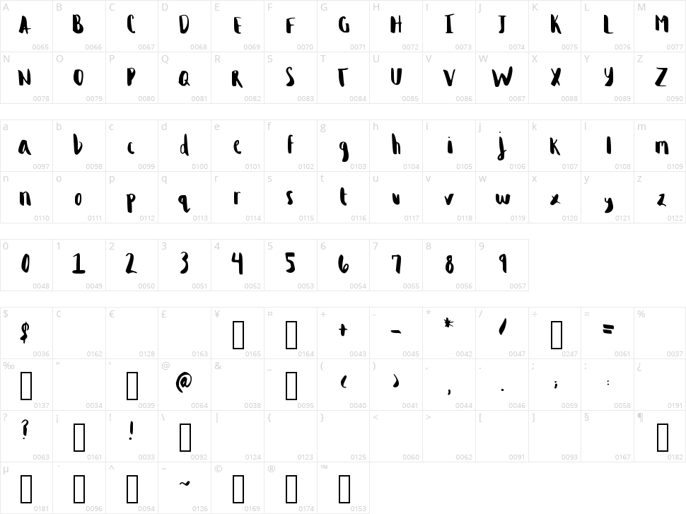 Brandy Alexander Character Map