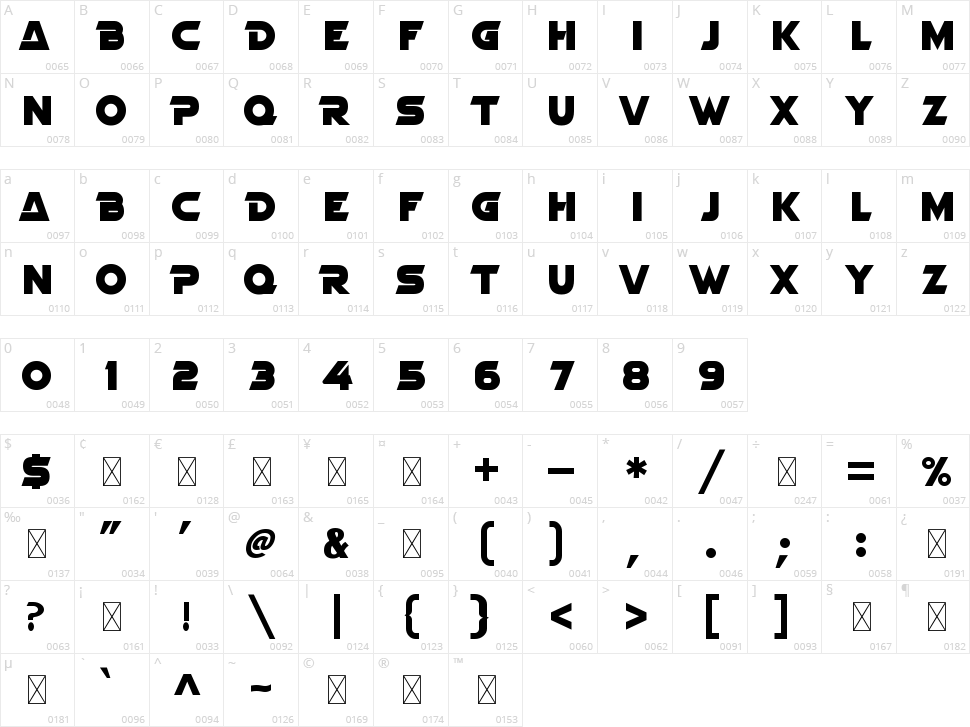 Brandy Character Map