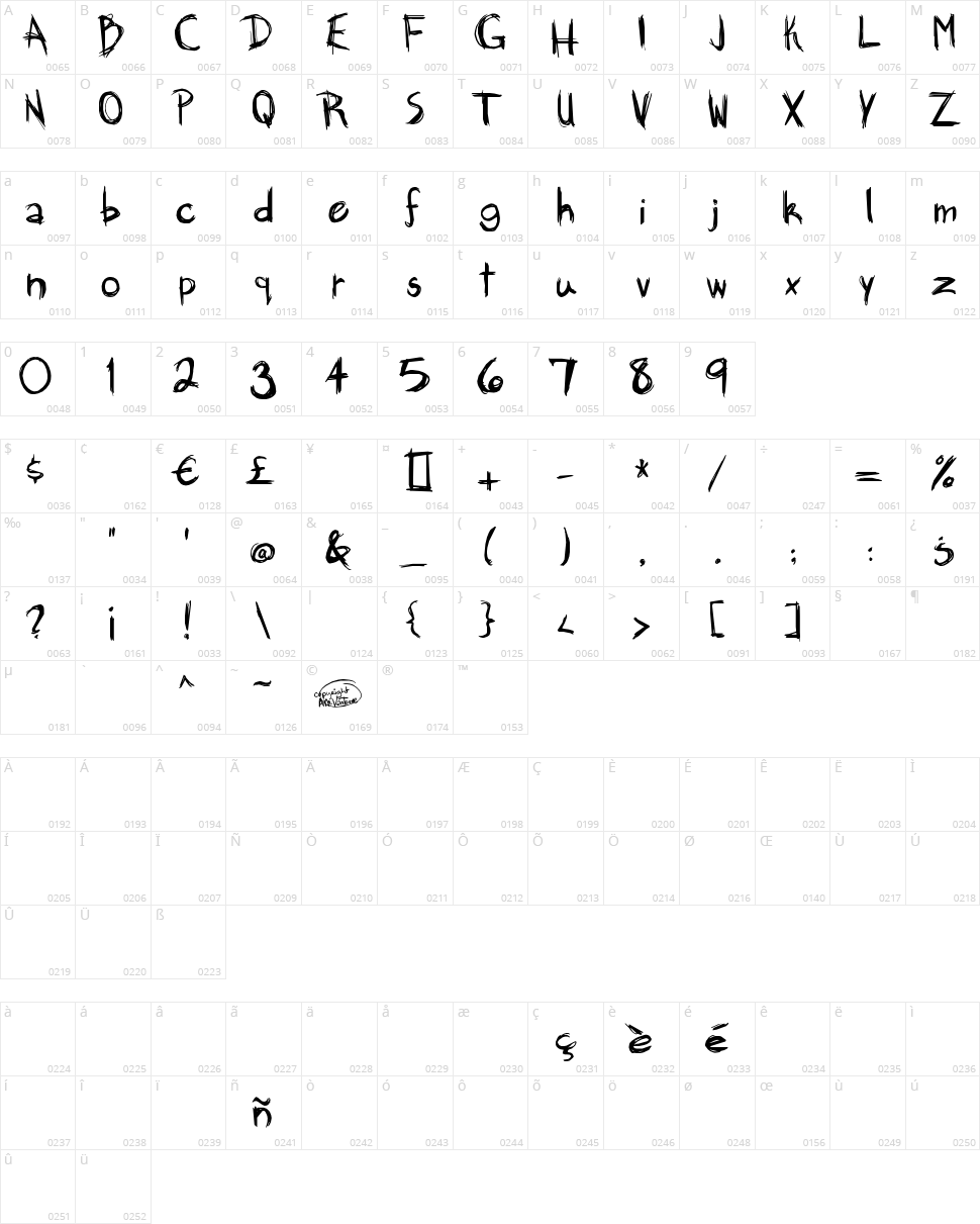 Brankovic Character Map