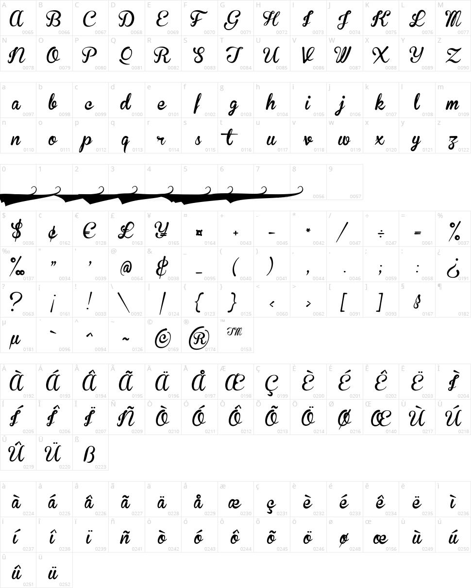 Brannboll Character Map