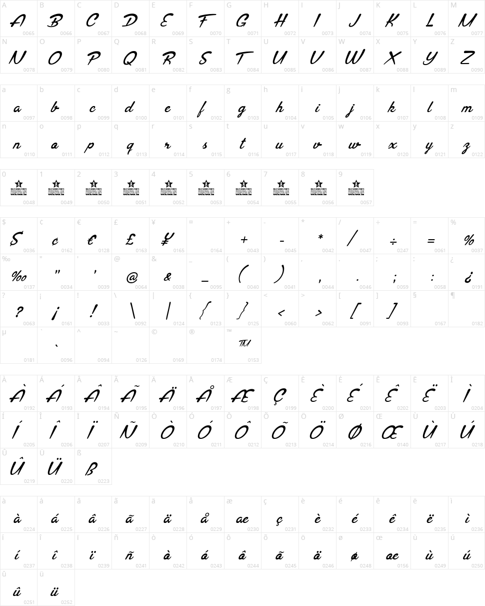 Brasileirinha Character Map
