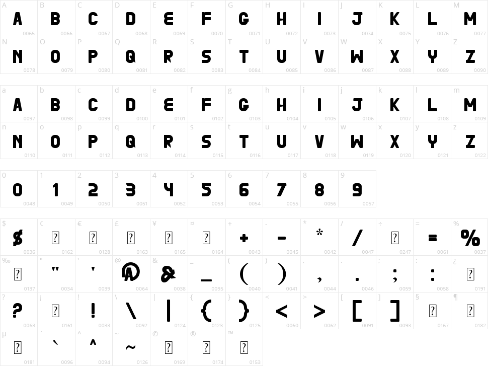 Brasovia Character Map