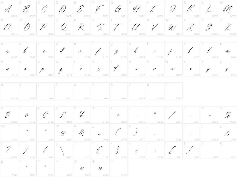 Brastagi Character Map