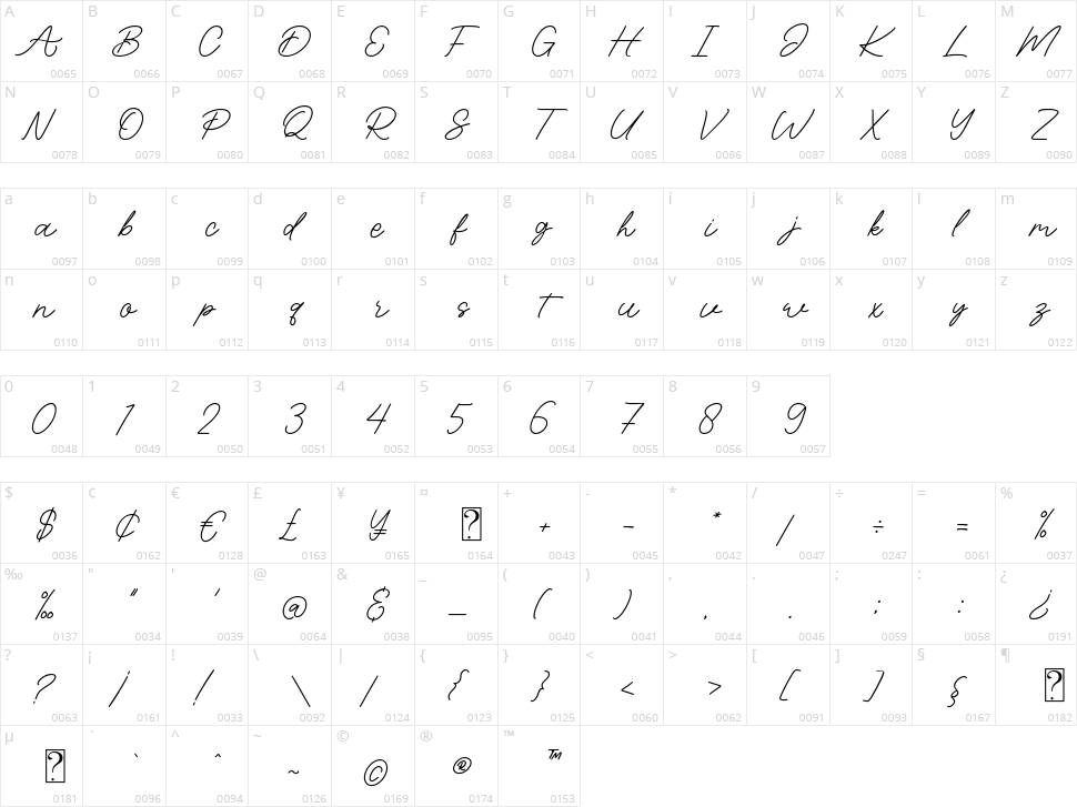 Brastagi Character Map